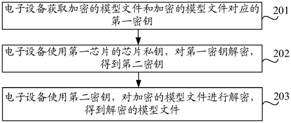 模型獲取方法、模型部署方法、裝置、電子設(shè)備、服務(wù)器、介質(zhì)及計(jì)算機(jī)程序產(chǎn)品與流程