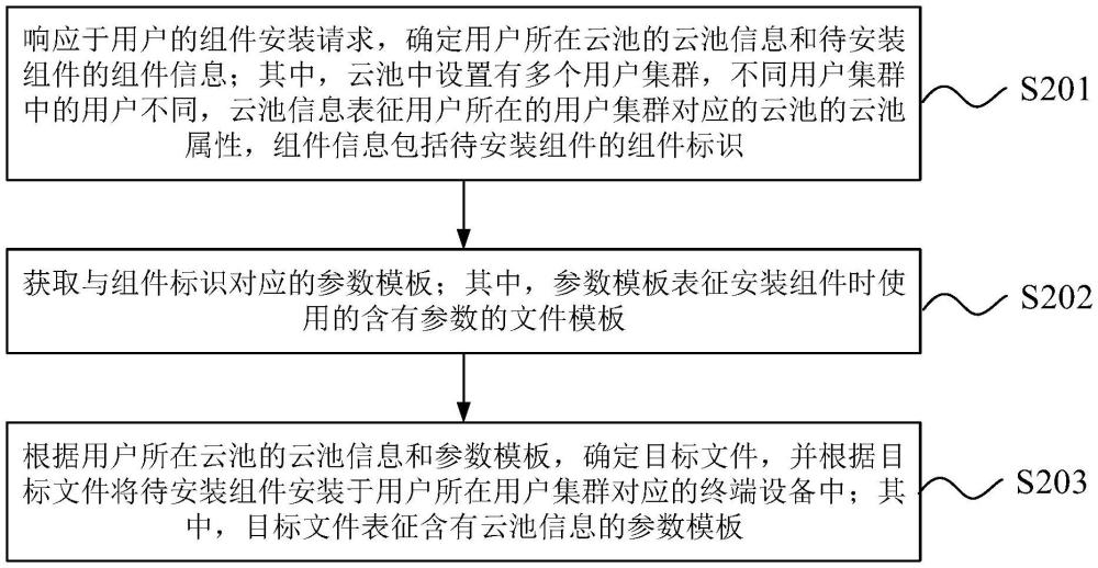 基于云平臺(tái)的數(shù)據(jù)處理方法、裝置、設(shè)備及介質(zhì)與流程