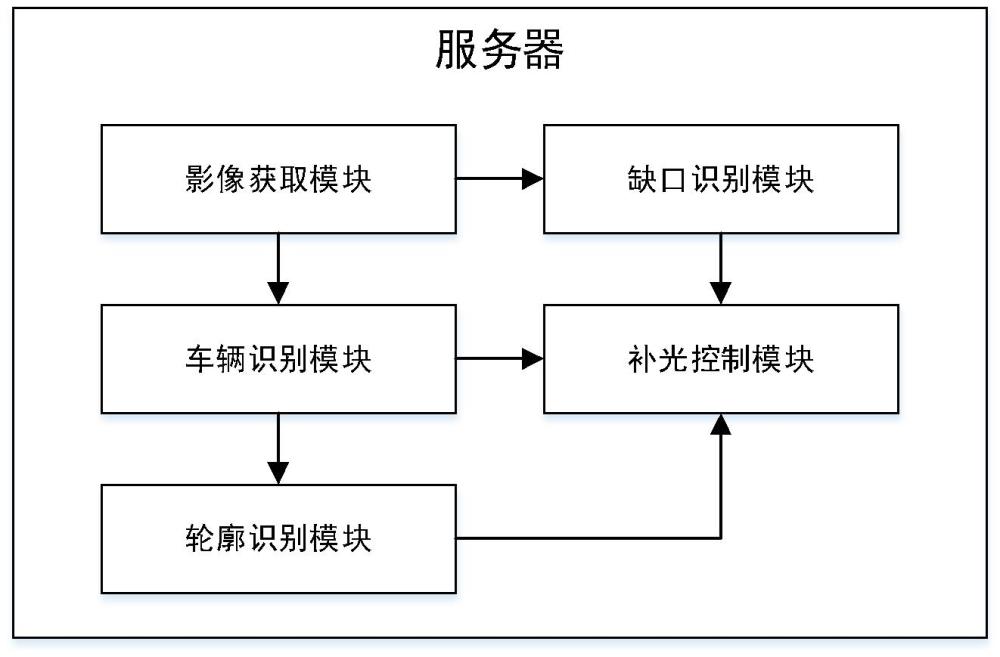 一種夜間微光成像系統(tǒng)及方法與流程