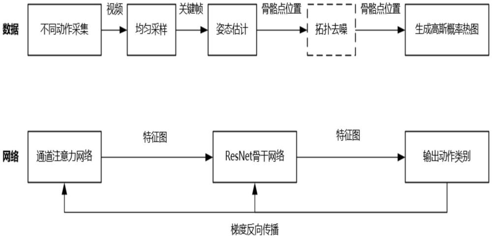 一種魯棒性人體動(dòng)作識(shí)別方法