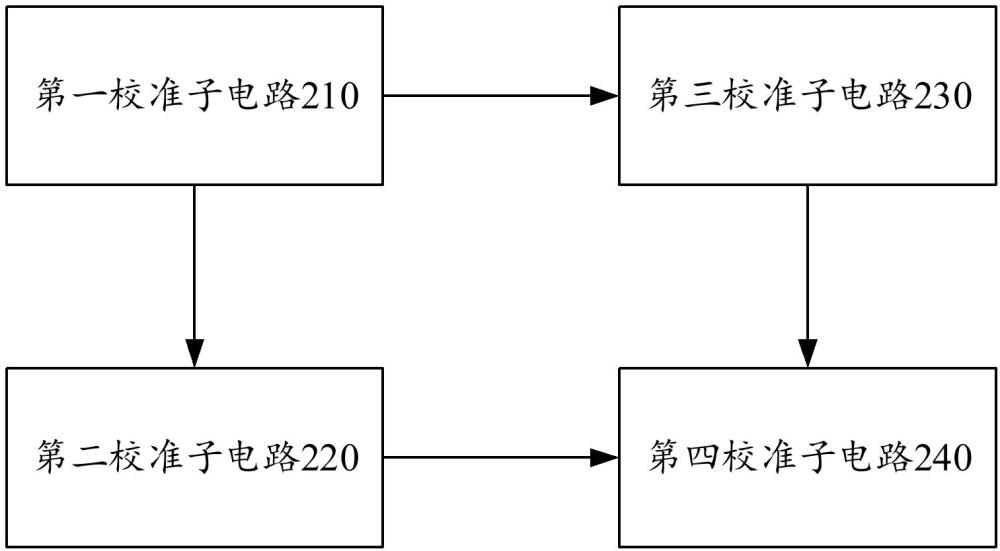 校準(zhǔn)電路及方法與流程