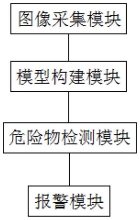 一種基于深度遷移學(xué)習(xí)的垃圾桶內(nèi)危險物檢測系統(tǒng)及方法