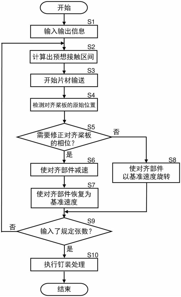 片材后處理裝置及具備其的圖像形成系統(tǒng)的制作方法