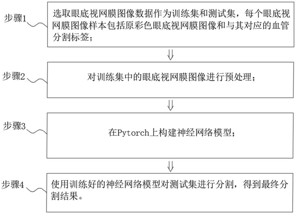 基于不確定性和淺層特征增強(qiáng)注意力網(wǎng)絡(luò)的眼底圖像分割方法