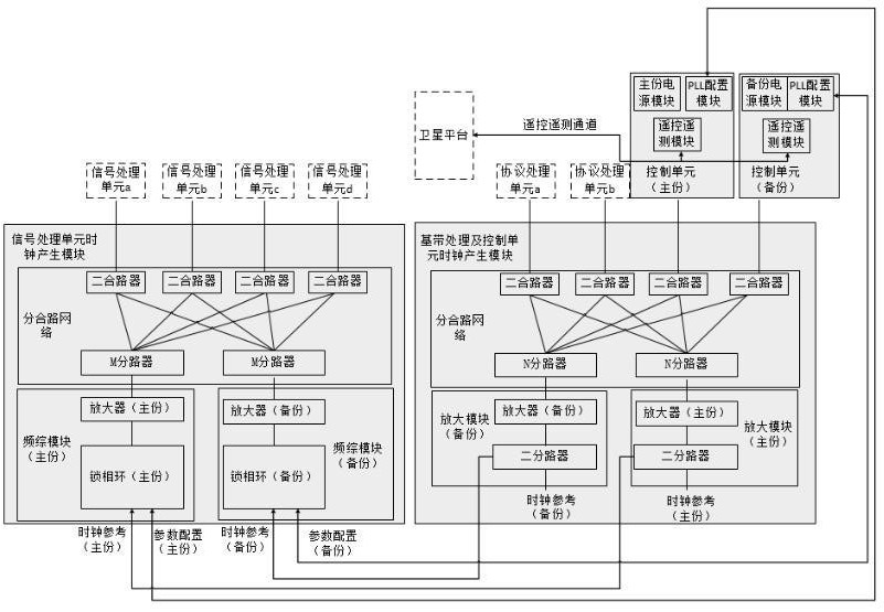 一種星載時(shí)鐘網(wǎng)絡(luò)系統(tǒng)及主備份切換方法與流程