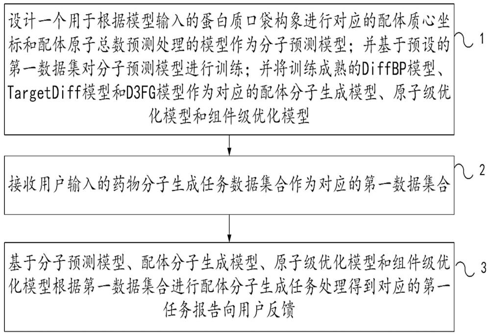 一種基于擴散模型進行藥物分子生成的處理方法和裝置與流程