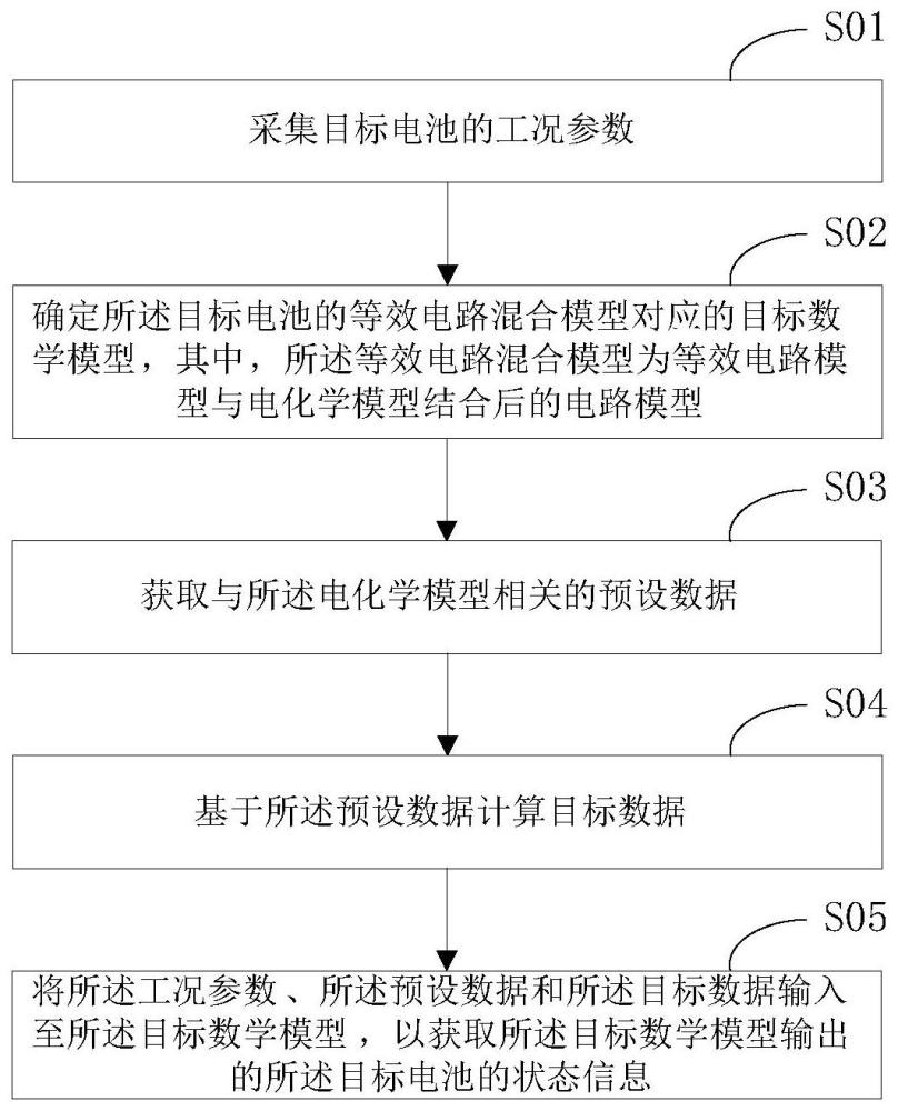 一種電池狀態(tài)信息估計方法、裝置、終端設(shè)備及存儲介質(zhì)與流程