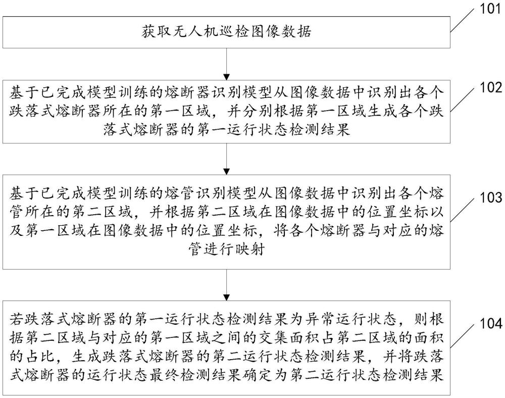 跌落式熔斷器運(yùn)行狀態(tài)的檢測方法及裝置、介質(zhì)、終端與流程