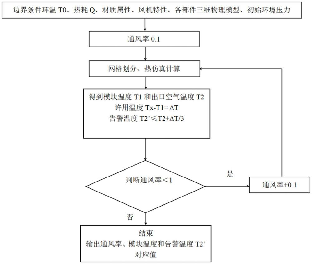 風(fēng)冷電源系統(tǒng)出風(fēng)口堵塞程度判斷方法與流程