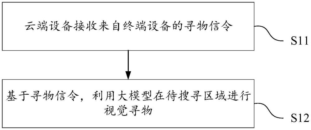 一種尋物方法、電子設(shè)備和計(jì)算機(jī)可讀存儲介質(zhì)與流程