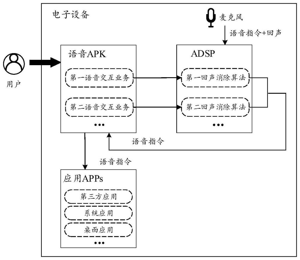 一種回聲消除方法、電子設備及芯片系統(tǒng)與流程