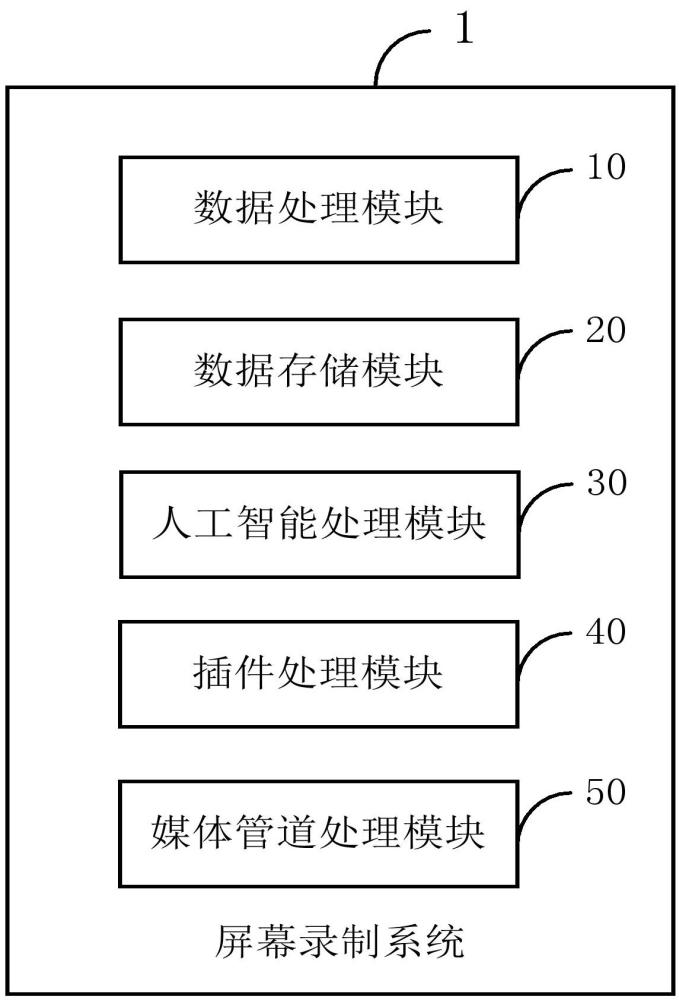 基于人工智能的屏幕錄制系統(tǒng)和電子設(shè)備的制作方法