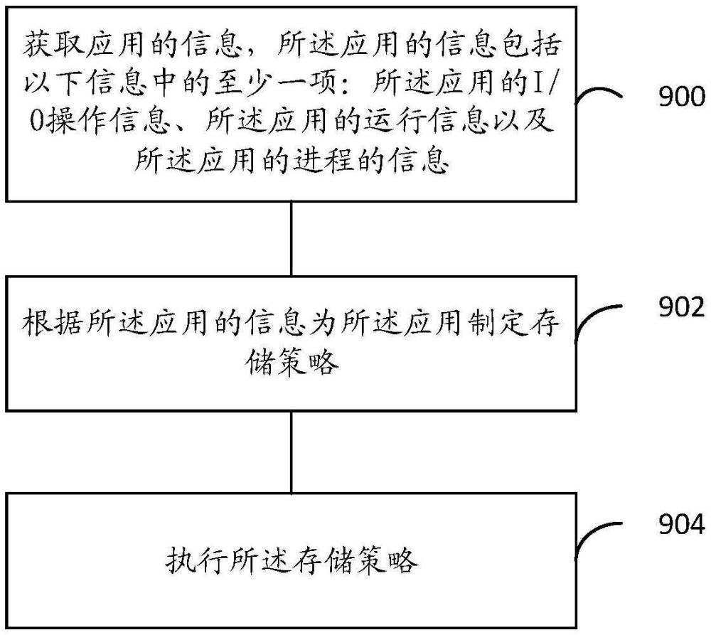 數(shù)據(jù)管理方法、系統(tǒng)和計(jì)算機(jī)設(shè)備與流程