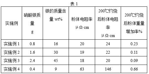 金屬復合材料及其制備方法和應用與流程