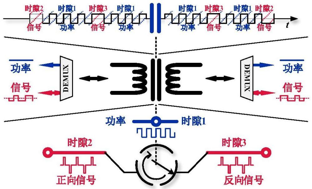 一種信號功率復合隔離傳輸電路的控制方法及裝置