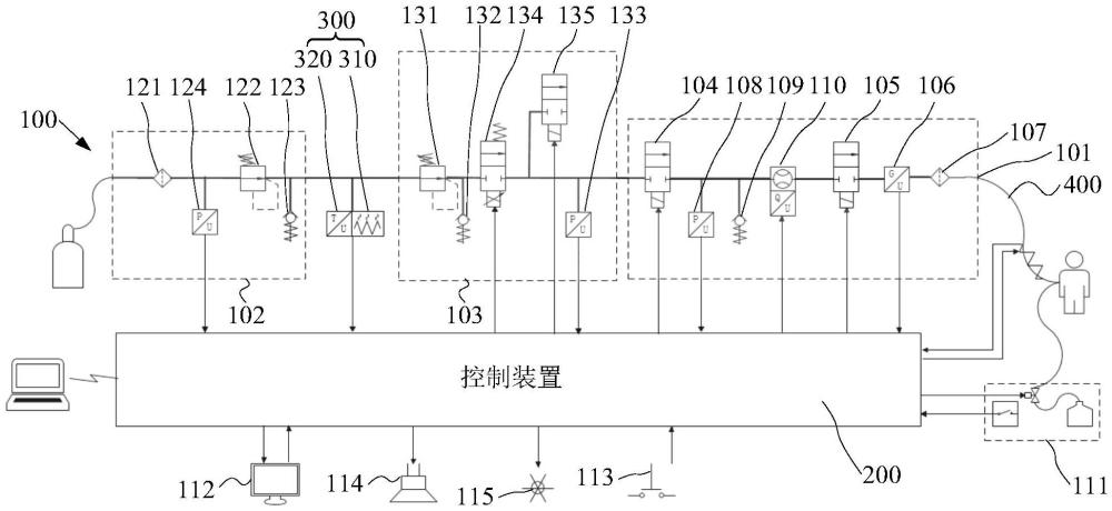 一種內(nèi)窺鏡系統(tǒng)及氣腹機(jī)、氣腹管、氣腹機(jī)系統(tǒng)的制作方法