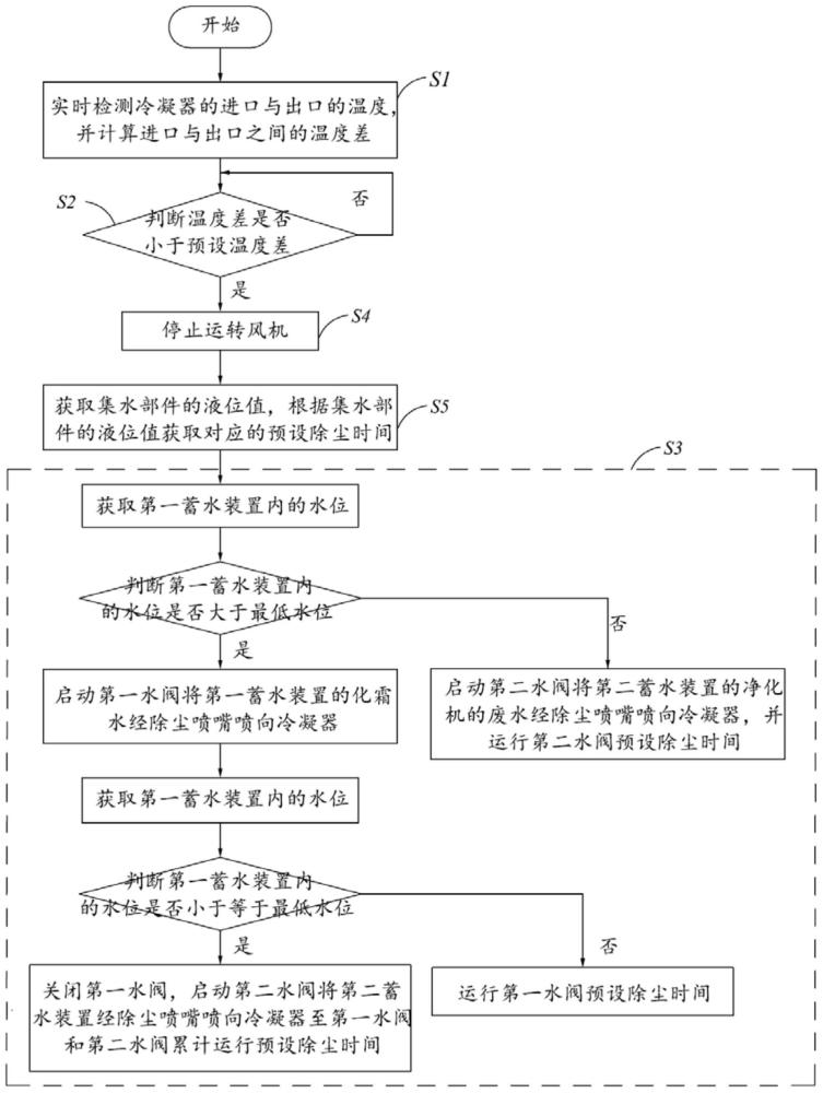 制冷設(shè)備的控制方法及應(yīng)用其方法的制冷設(shè)備與流程