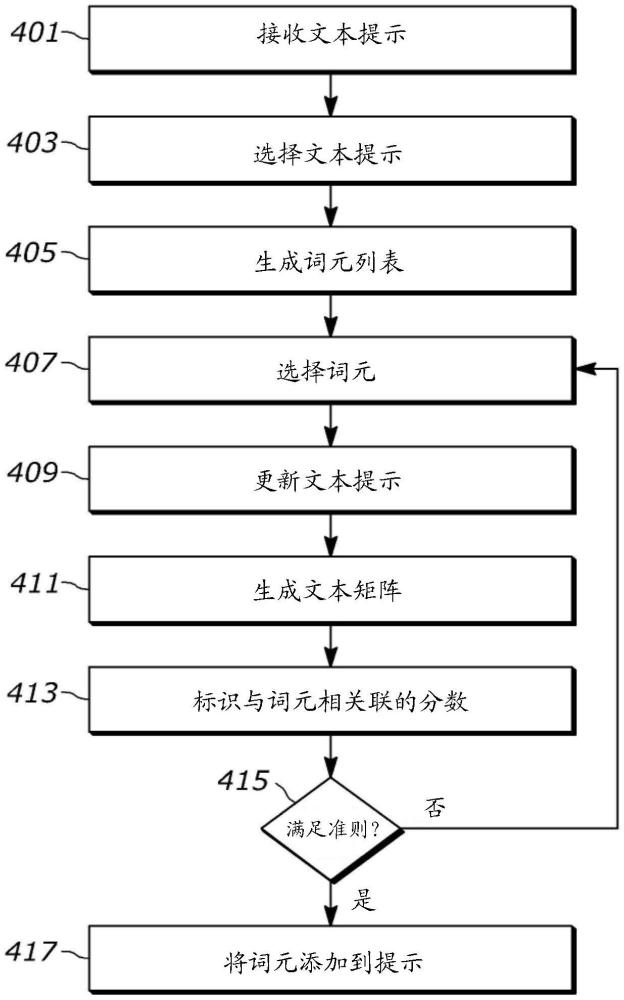 用于提示搜索的系統(tǒng)和方法與流程