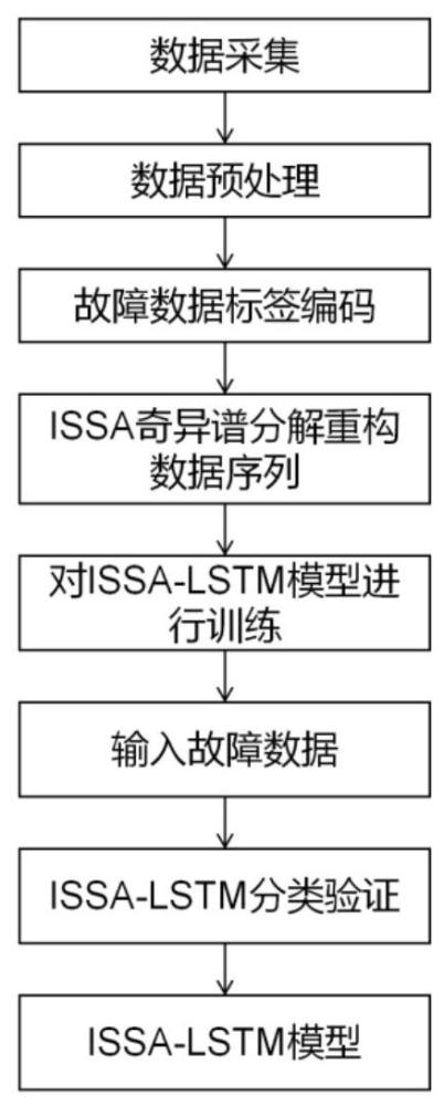 一種配電網(wǎng)接地故障分類方法、系統(tǒng)及介質(zhì)與流程