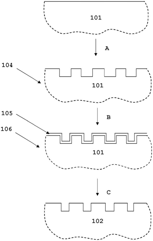 對(duì)用于固體氧化物電池堆應(yīng)用的鐵素體鋼互連件進(jìn)行鉻升級(jí)的方法與流程