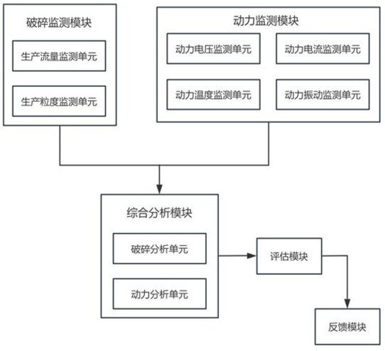 精密金屬破碎與篩分一體化系統(tǒng)的制作方法