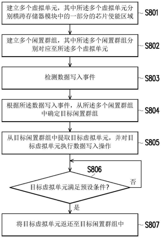 數據寫入方法與存儲裝置與流程