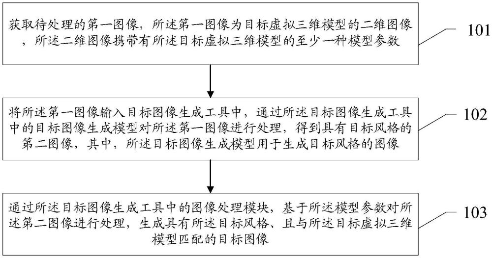 一種圖像處理方法、裝置、電子設(shè)備和存儲(chǔ)介質(zhì)與流程