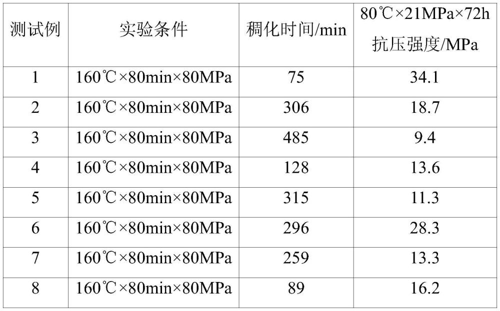 一種水泥漿緩凝劑及其制備方法和應(yīng)用與流程