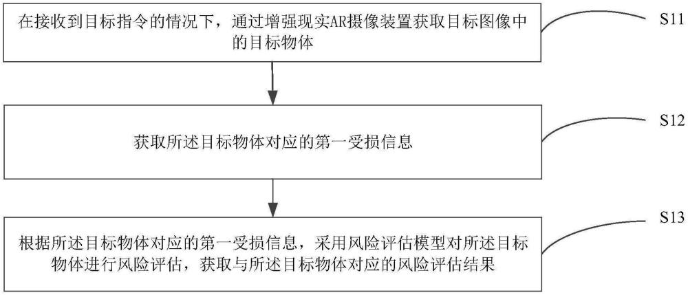 風(fēng)險評估方法、裝置、網(wǎng)絡(luò)設(shè)備及存儲介質(zhì)與流程