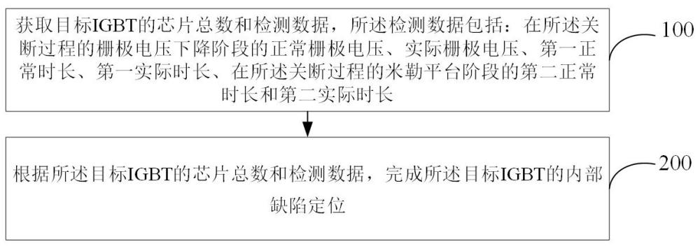 基于關(guān)斷過程?hào)艠O電壓的IGBT缺陷定位方法及系統(tǒng)與流程