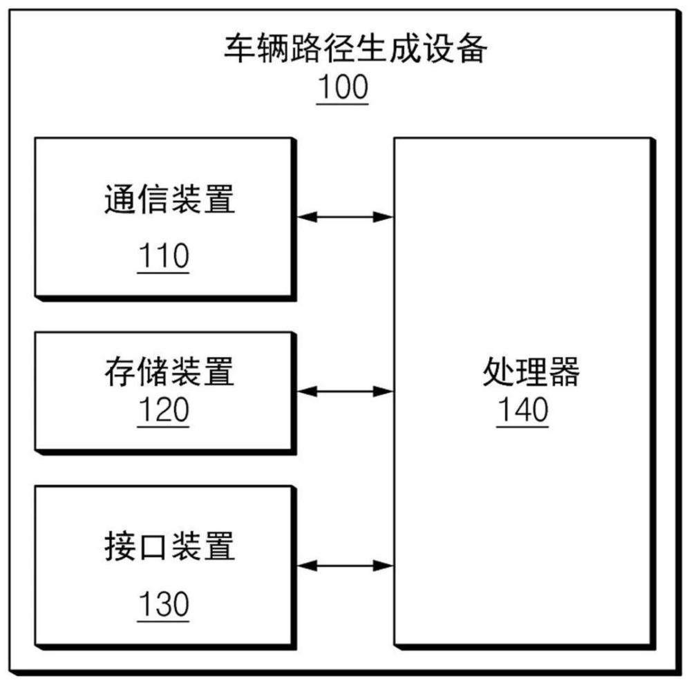 車輛路徑生成設(shè)備及其方法與流程