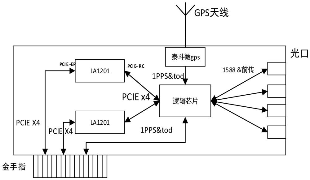 一種5G小站前傳卡裝置的制作方法