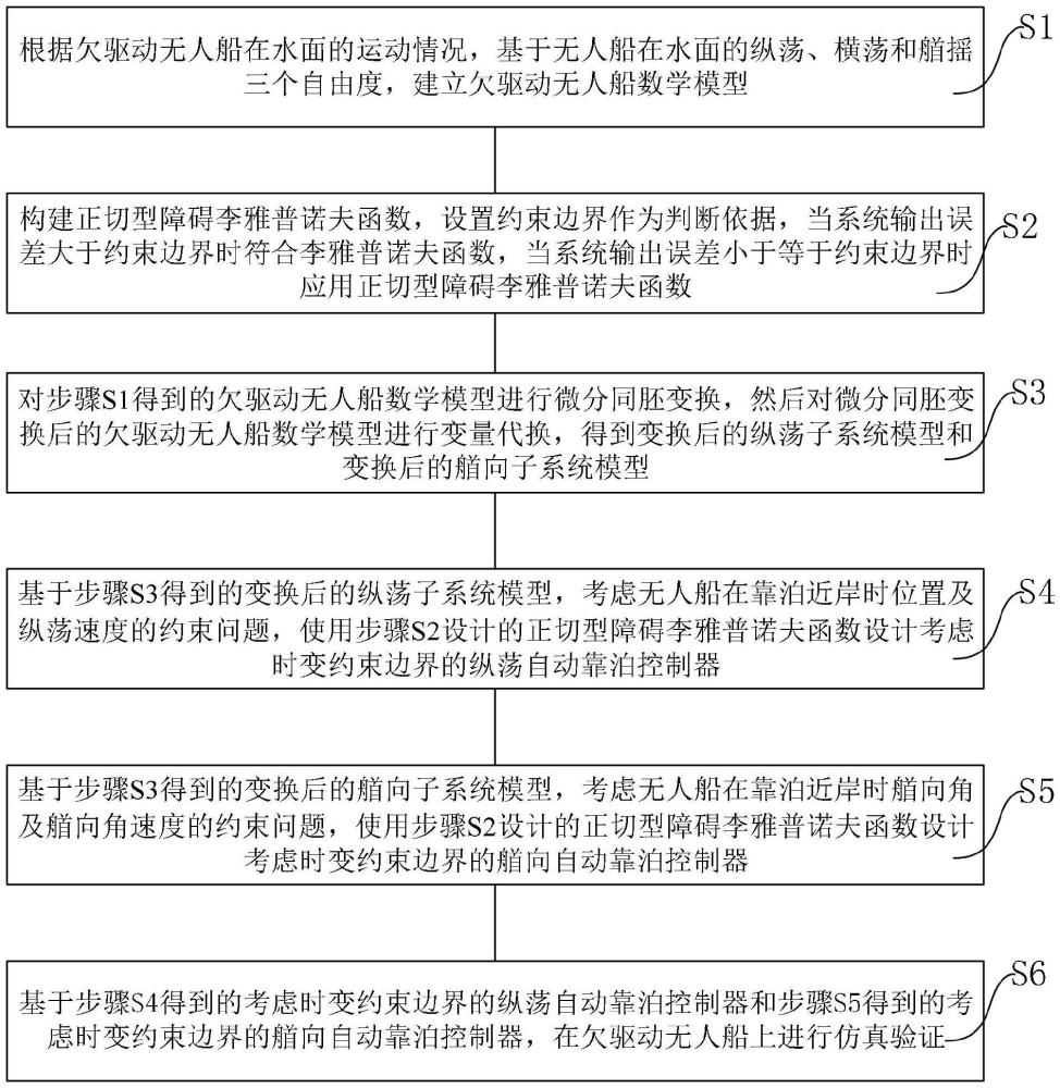 一種考慮時變約束的欠驅動無人船自動靠泊控制方法、電子設備及存儲介質