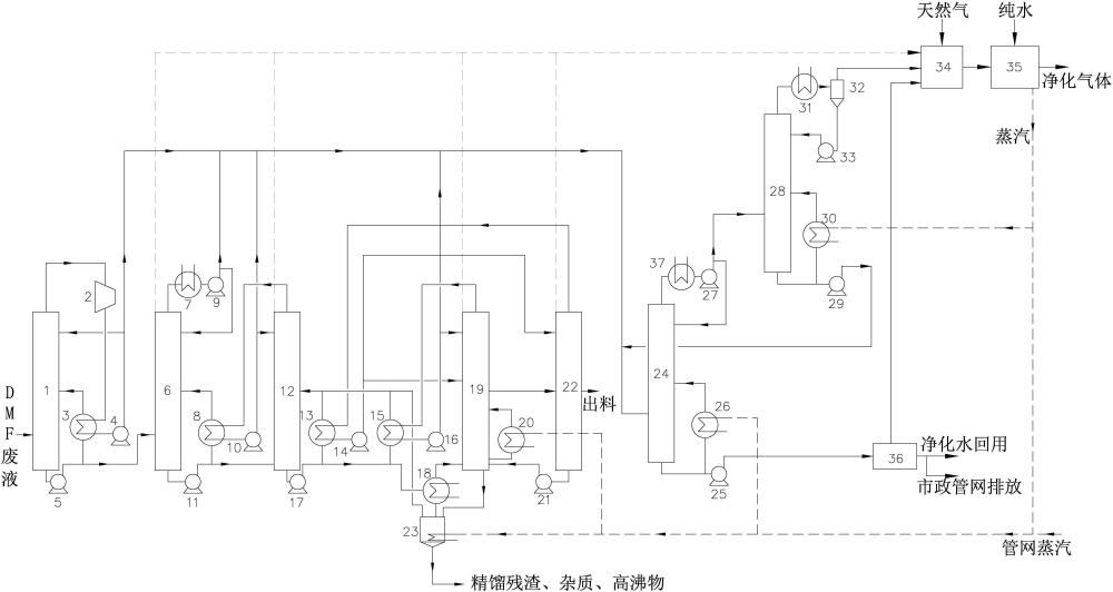 DMF廢液處理系統(tǒng)和處理方法與流程