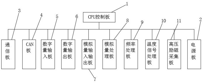 直流內(nèi)燃機車微機的制作方法