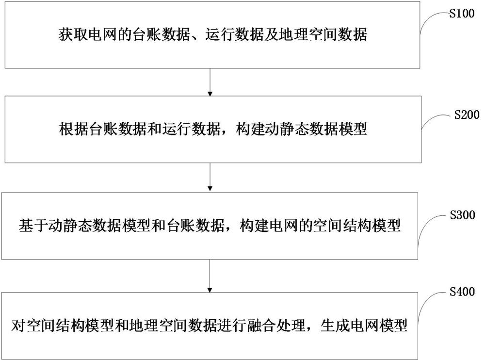 配電網(wǎng)的多維空間數(shù)據(jù)處理方法、裝置、設(shè)備和存儲介質(zhì)與流程