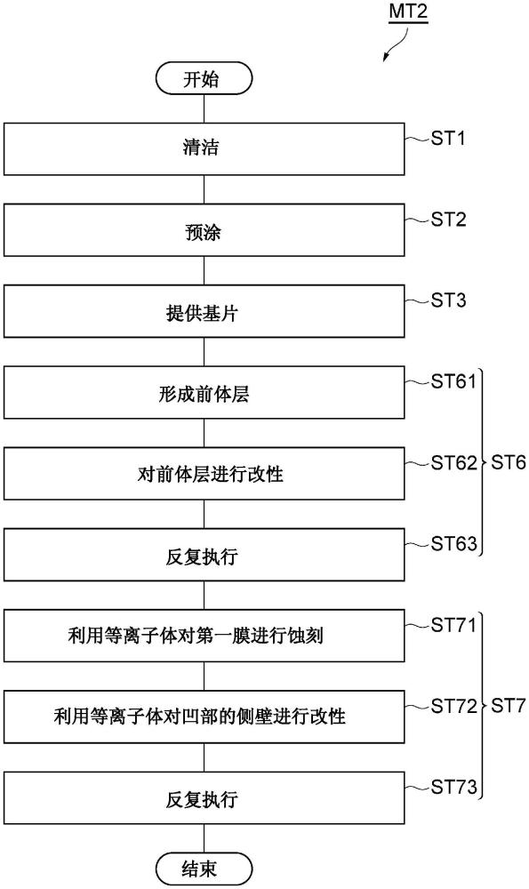 蝕刻方法和等離子體處理裝置與流程