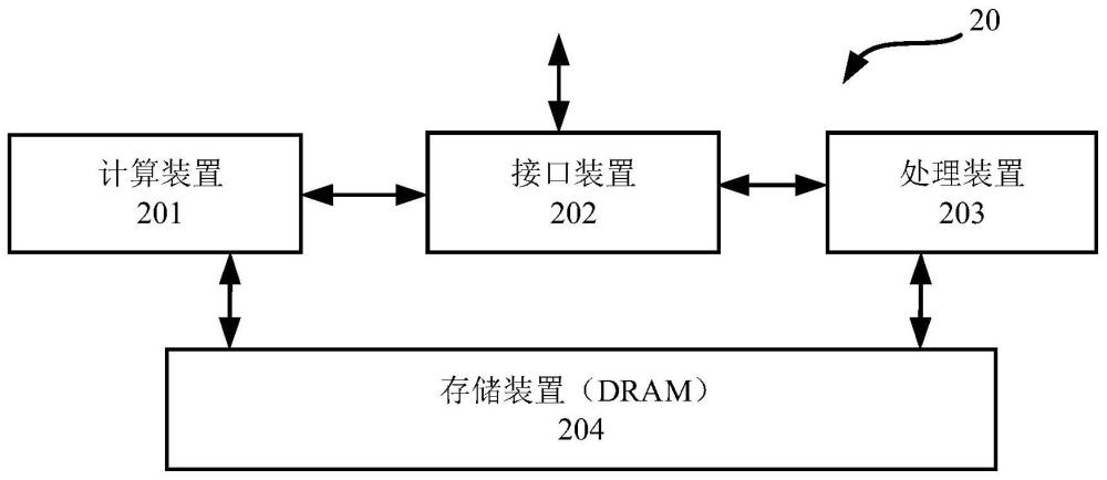 計算裝置、芯片、板卡和方法與流程