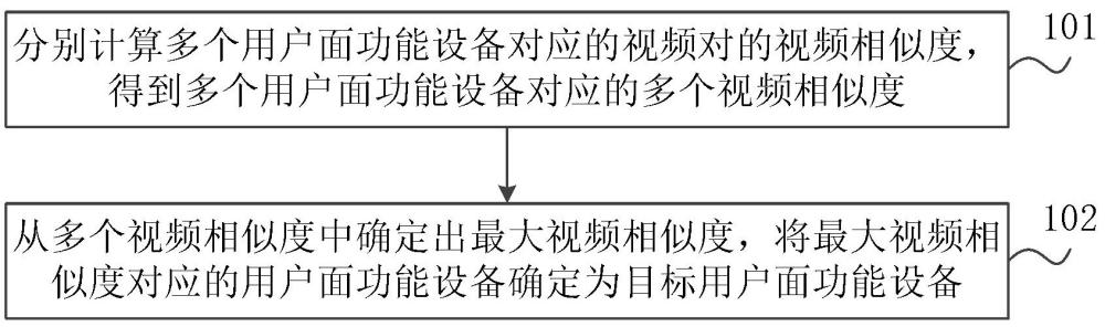 用戶面功能設(shè)備選擇方法及裝置與流程