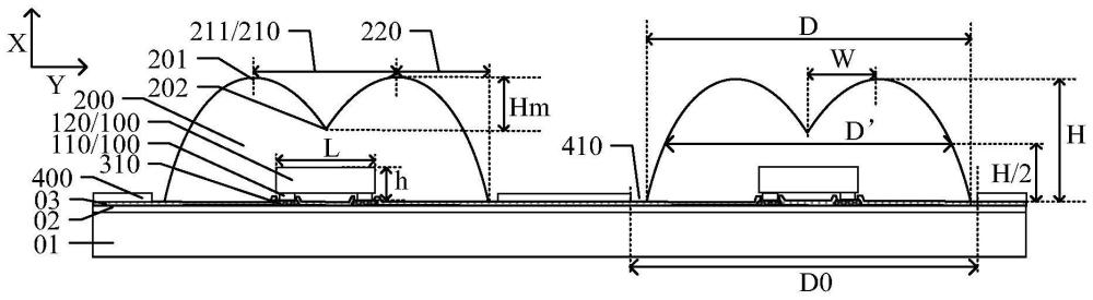 發(fā)光結(jié)構(gòu)、背光源以及顯示裝置的制作方法