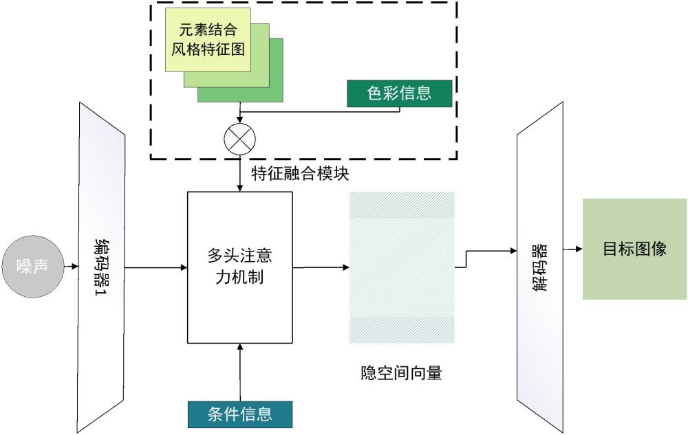 一種可編輯條件印花圖像生成方法