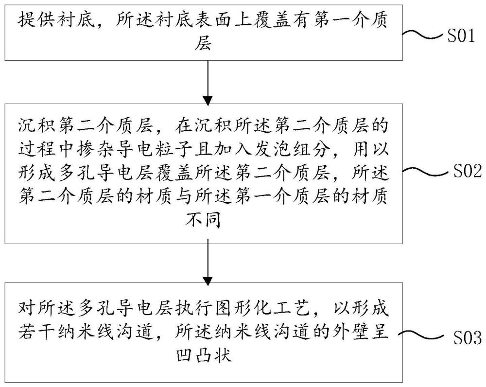 納米線溝道的制備方法及檢測(cè)芯片與流程