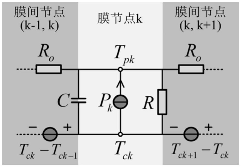 一種溫度估算方法與流程