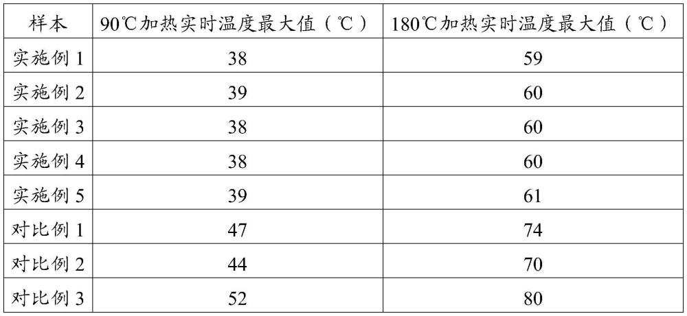 一種電纜用導(dǎo)熱填料及其制備方法與流程