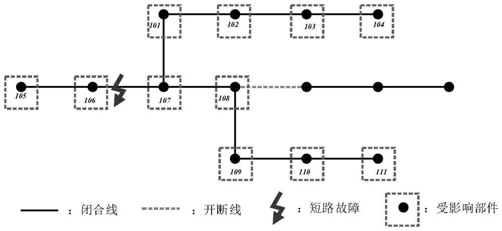 一種微網(wǎng)線路故障時受影響部件的識別方法與流程