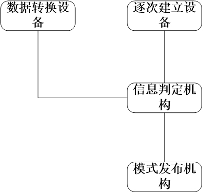 利用文件格式的圖像處理模式的數(shù)據(jù)解析系統(tǒng)的制作方法