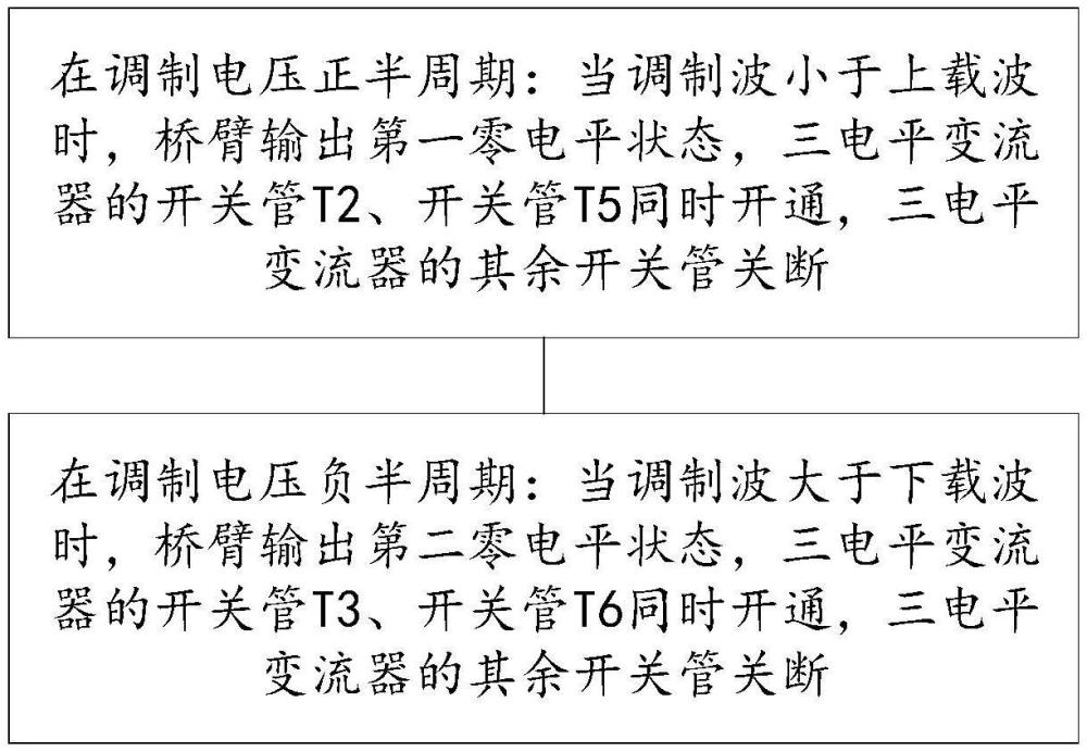 一種三電平變流器的小回路換流調(diào)制方法與流程