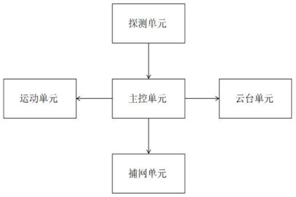 一種基于空對空視覺識別的反無人機(jī)系統(tǒng)與方法