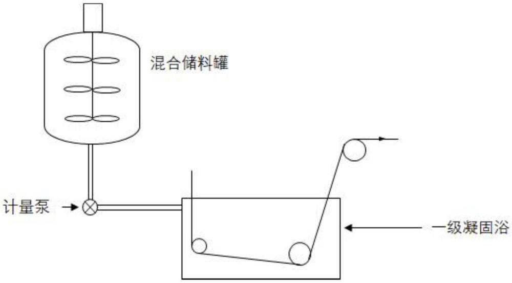 一種控制凝固浴氨化減少聚丙烯腈原絲缺陷的方法及裝置與流程