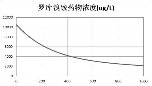 一種舒更葡糖拮抗機(jī)制的模擬方法與流程